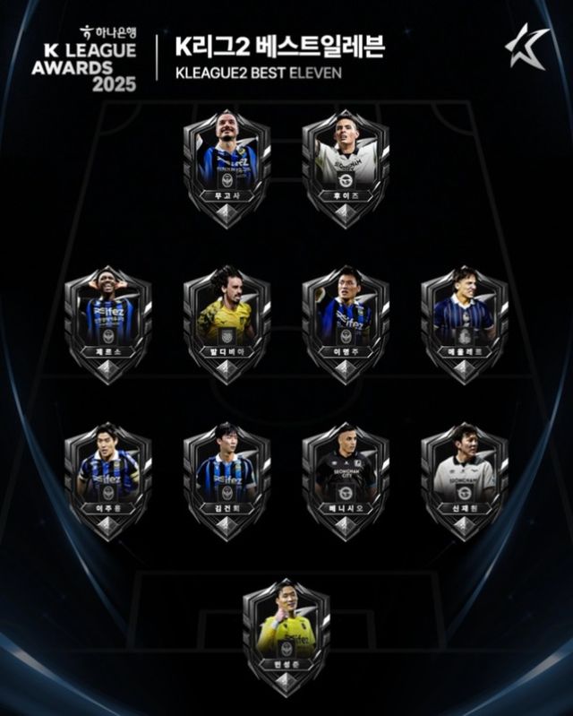 사진=한국프로축구연맹