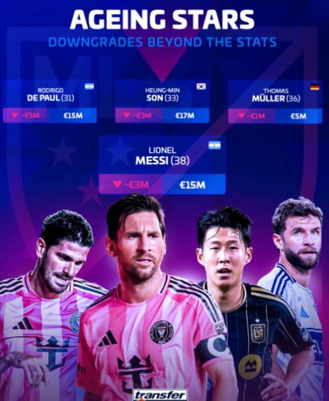 사진=트랜스퍼마크트