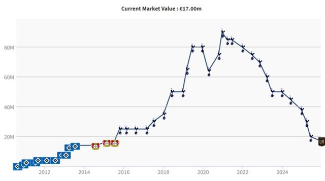 사진 = 트랜스퍼마크트