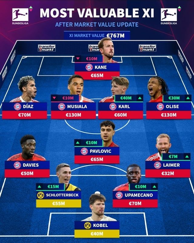 사진=트랜스퍼마크트 인스타그램