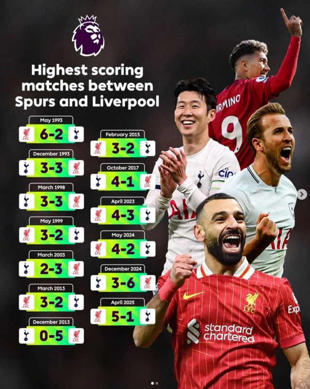 사진 = 프리미어리그