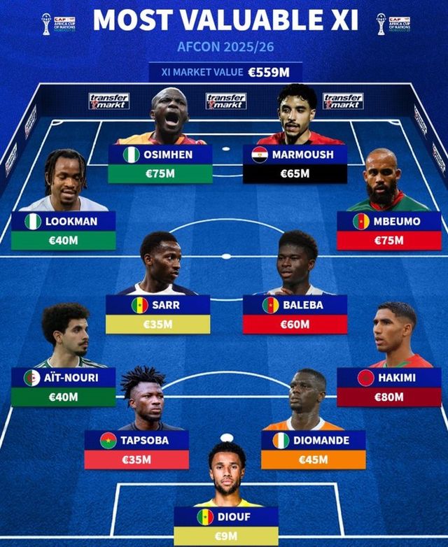 사진=트랜스퍼마크트