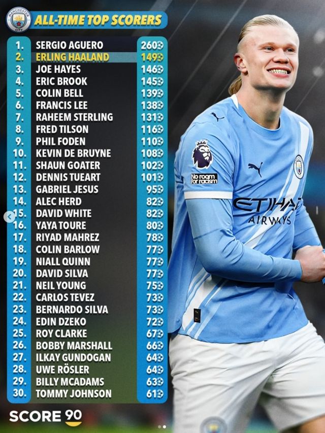 사진 = 스코어90