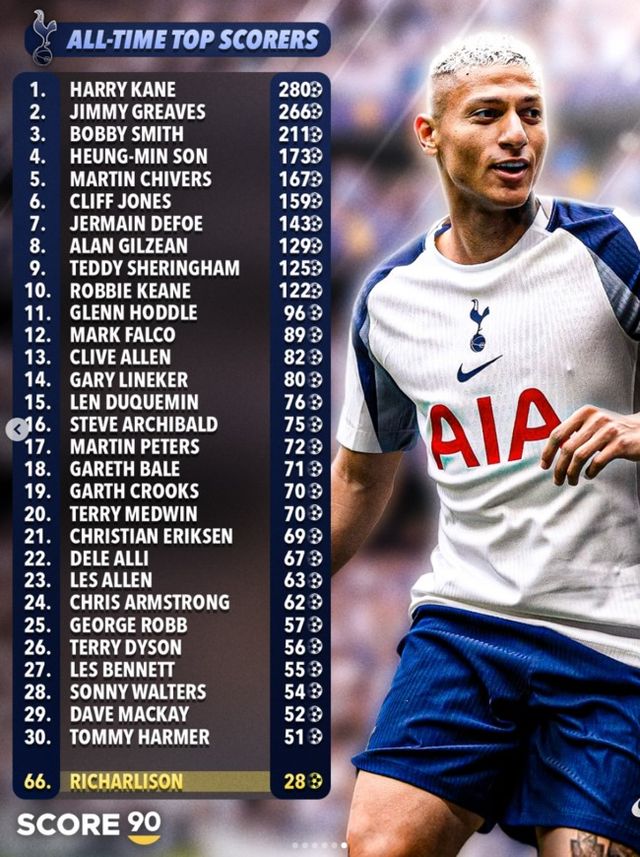 사진 = 스코어90