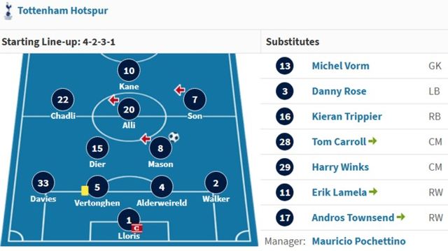 사진 = 트랜스퍼마크트 / 2015-16시즌 프리미어리그 5라운드 손흥민 토트넘 데뷔전 당시 라인업