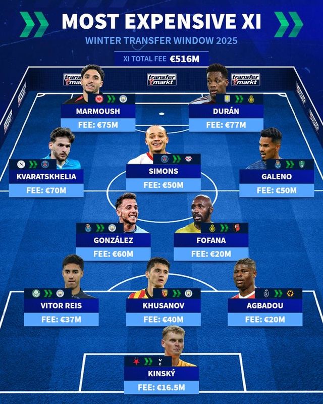 사진=트랜스퍼마크트