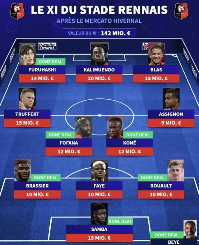 사진=트랜스퍼마크트