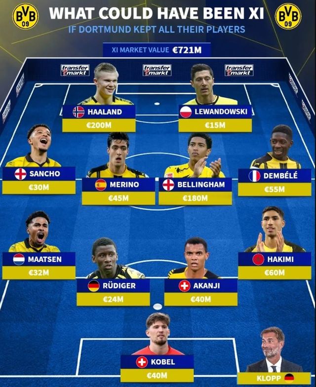 사진=트랜스퍼마크트