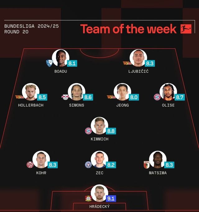 사진=소파스코어&nbsp;