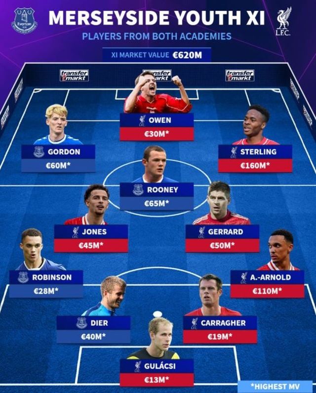 사진=트랜스퍼마크트