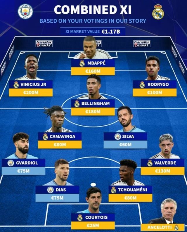 사진=트랜스퍼마크트