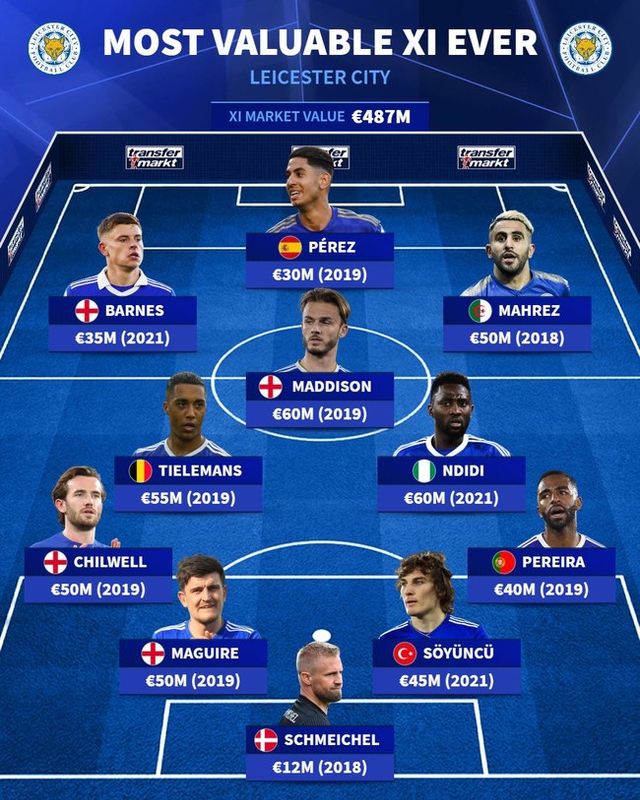 사진=트랜스퍼마크트