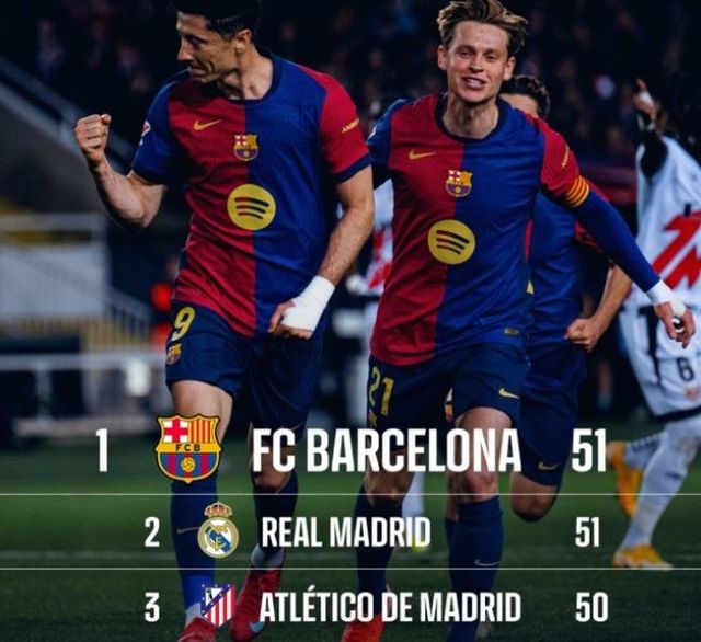 사진=바르셀로나