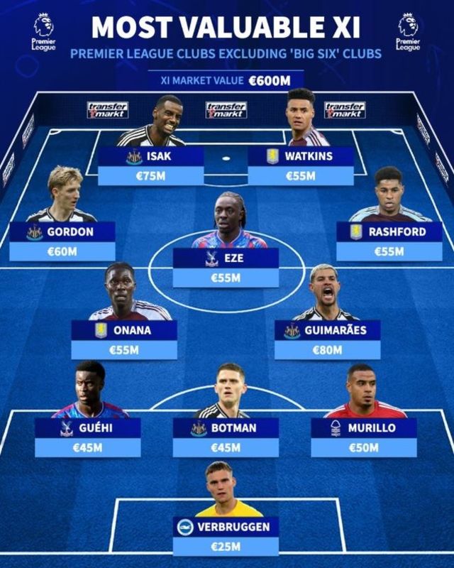 사진=트랜스퍼마크트