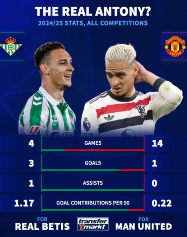 사진=트랜스퍼마크트