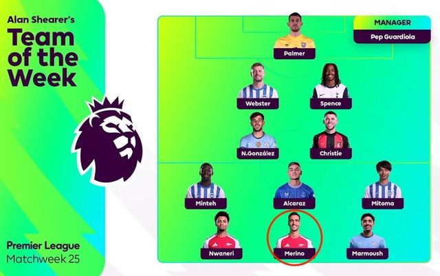 사진=프리미어리그