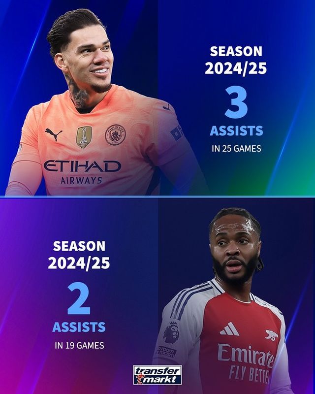 사진=트랜스퍼마크트