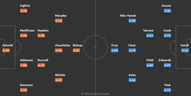 사진=후스코어드닷컴