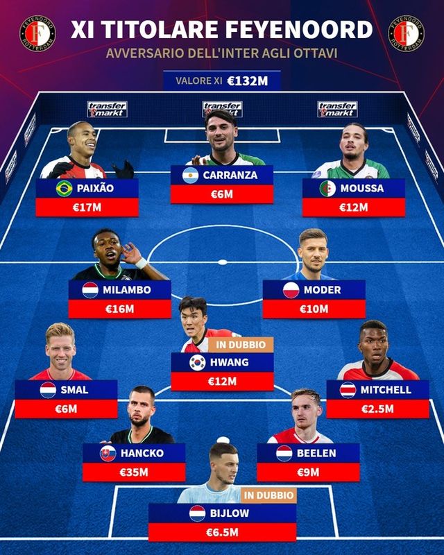 사진=트랜스퍼마크트