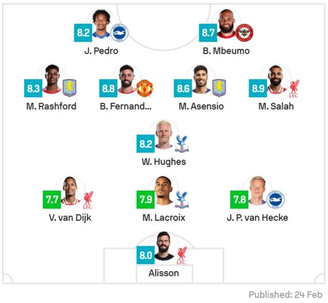 사진 = 소파스코어