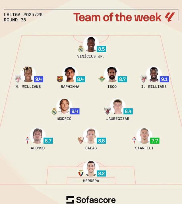 사진=소파스코어&nbsp;