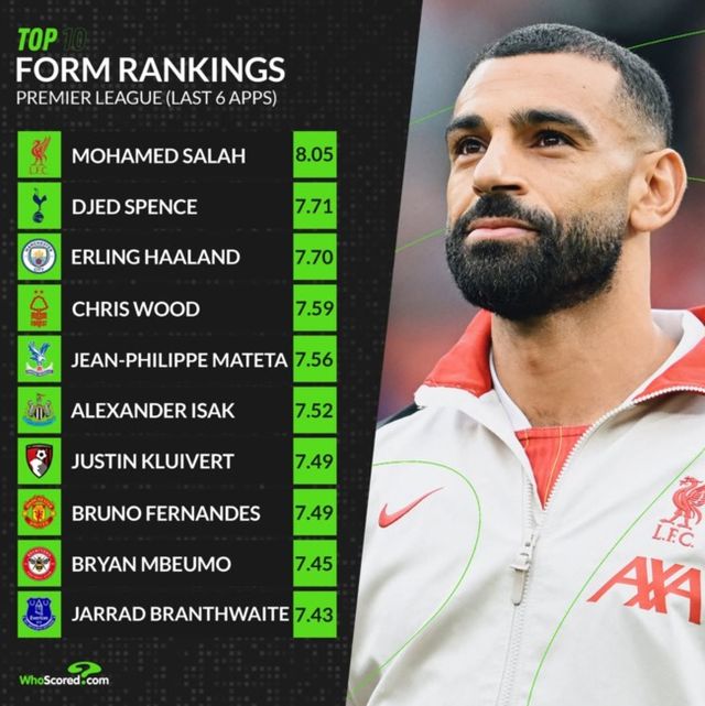 사진 = 후스코어드