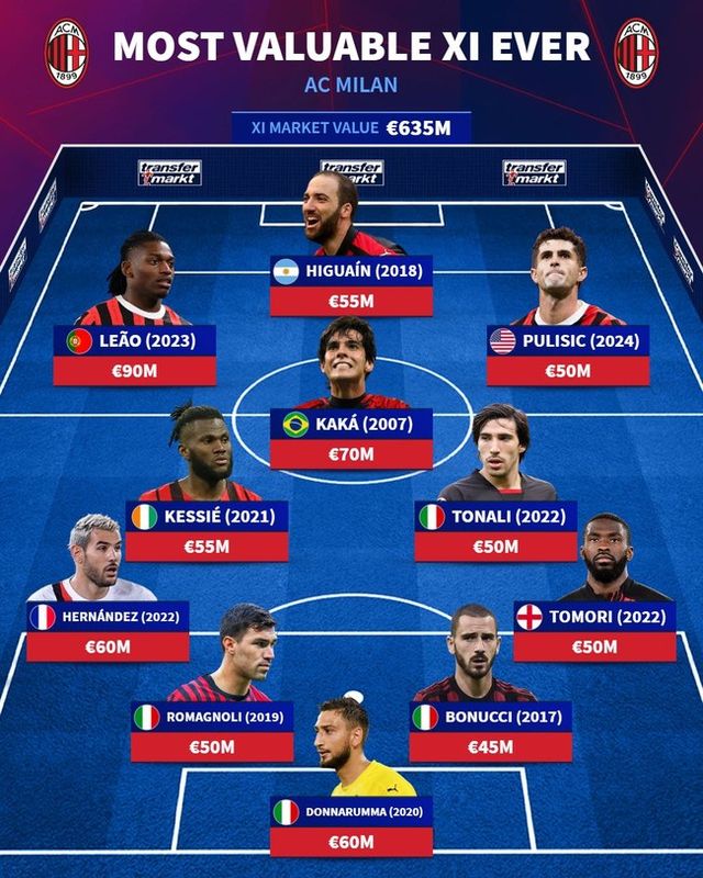 사진=트랜스퍼마크트