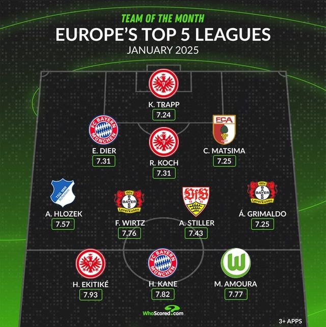 사진 = 후스코어드