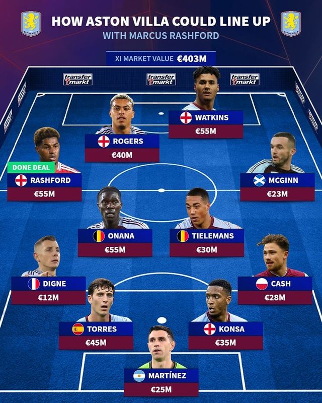 사진=트랜스퍼마크트