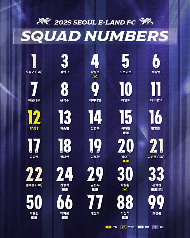 사진=서울 이랜드