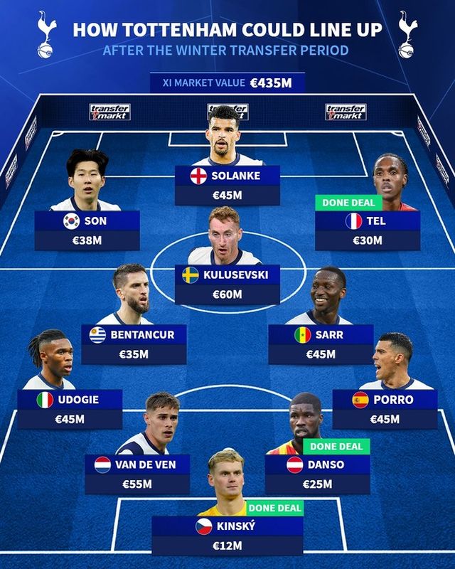 사진=트랜스퍼마크트