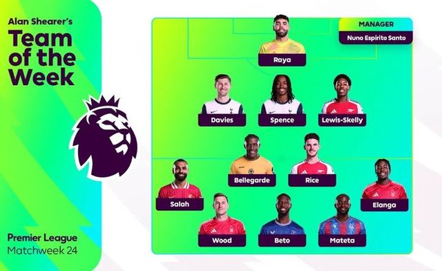 사진=프리미어리그