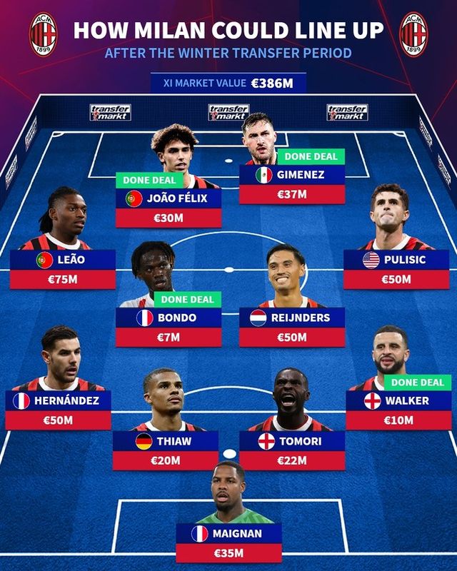 사진=트랜스퍼마크트