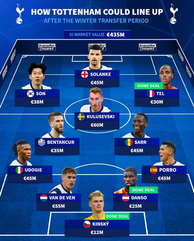 사진=트랜스퍼마크트