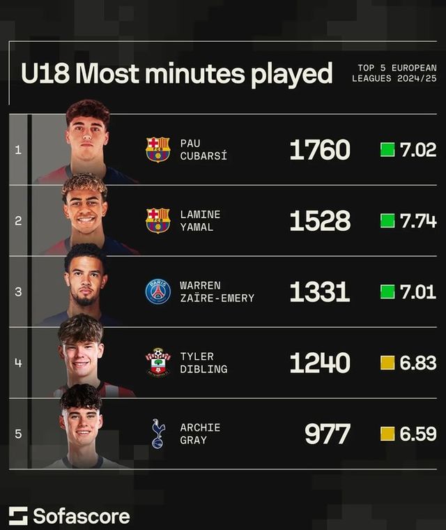 사진=소파스코어