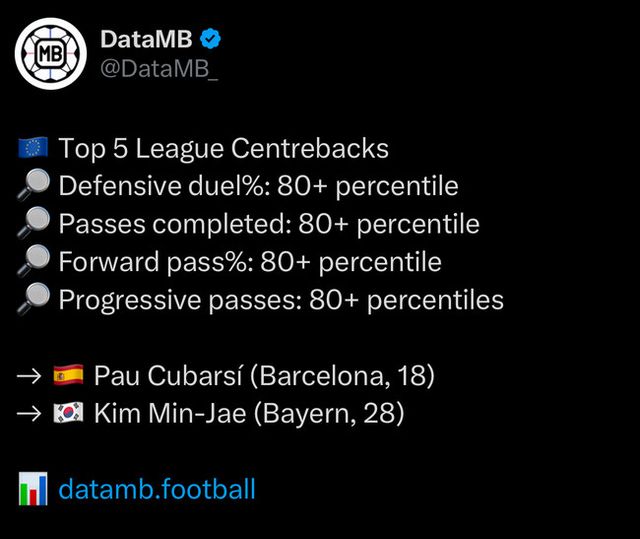 사진=데이터MB 캡쳐