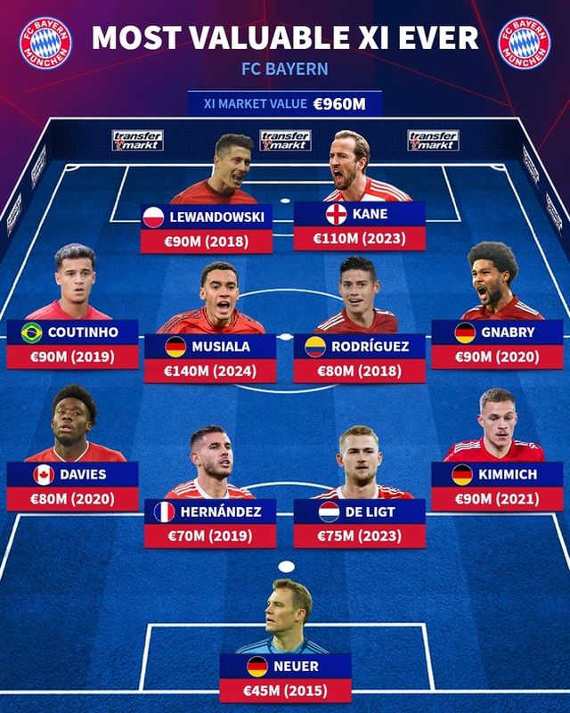 사진=트랜스퍼마크트