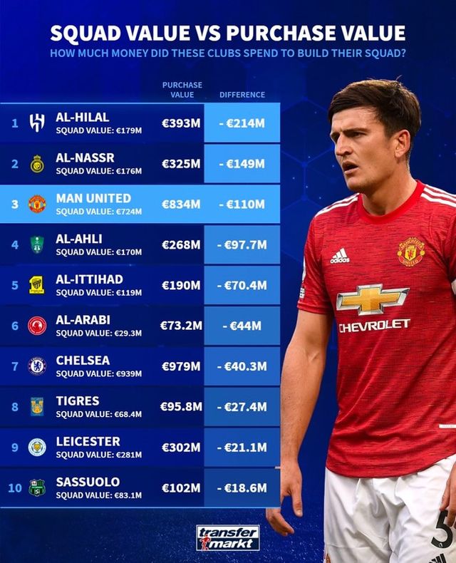 사진=트랜스퍼마크트