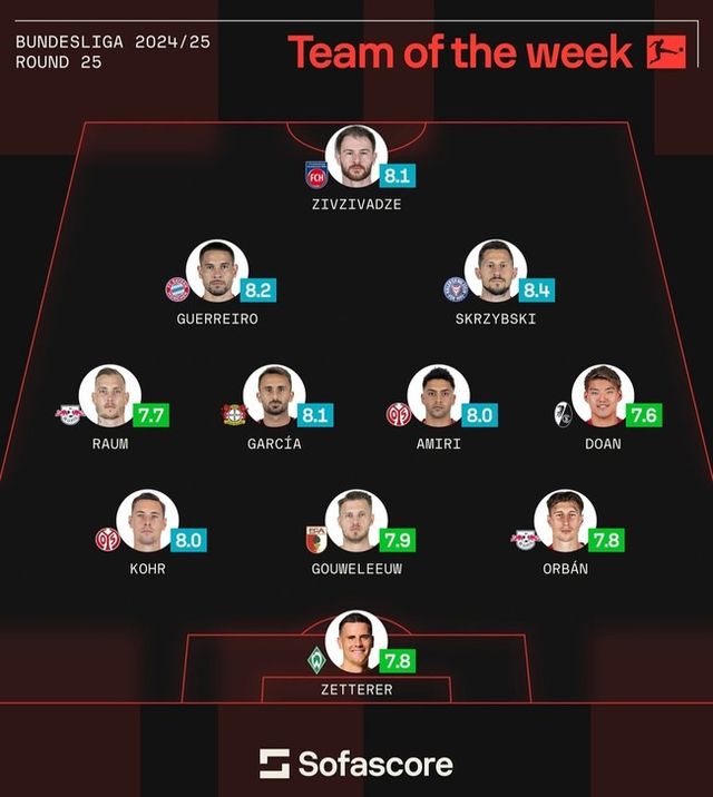 사진=소파 스코어&nbsp;