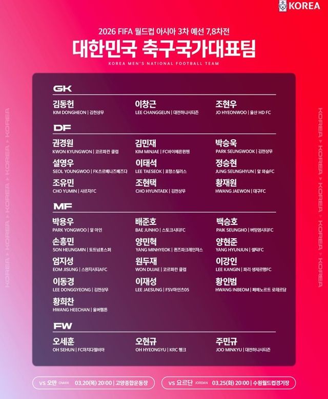 사진=대한축구협회