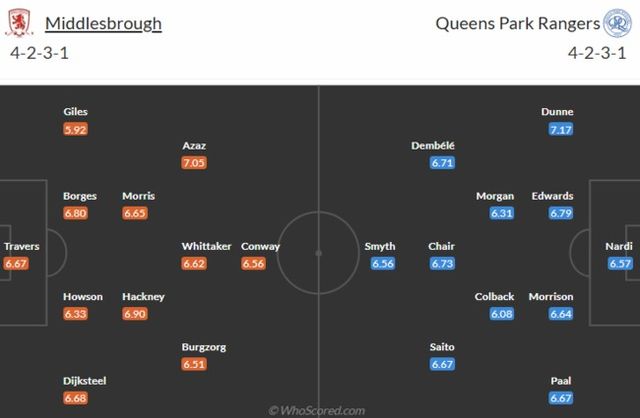 사진=후스코어드닷컴