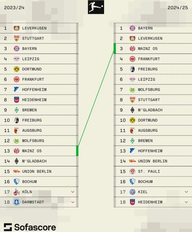 사진=소파 스코어