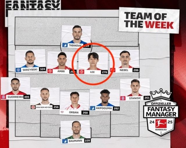 사진=분데스리가