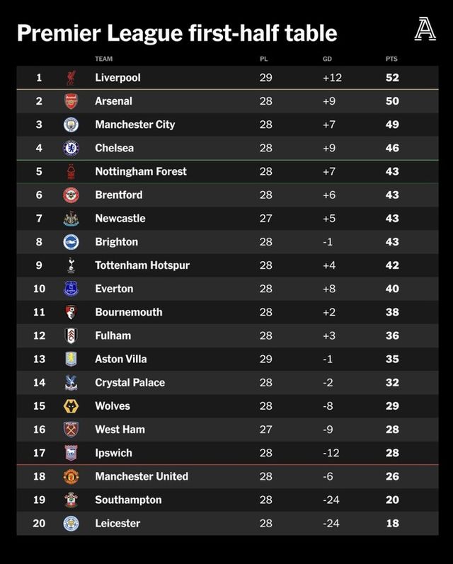 사진 = 디 애슬레틱