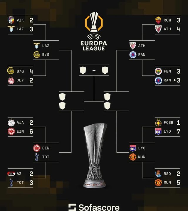 사진 = 소파스코어