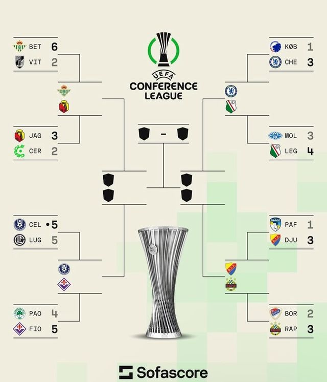 사진=소파스코어