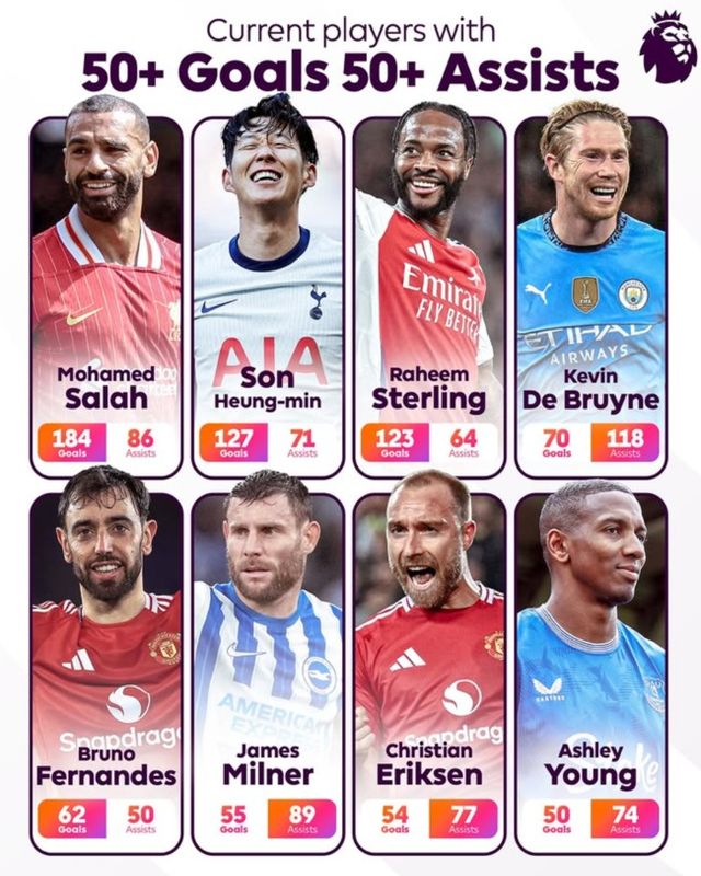 사진 = 프리미어리그