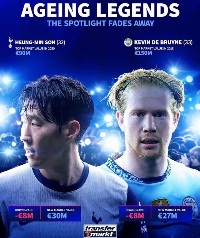 사진=트랜스퍼마크트