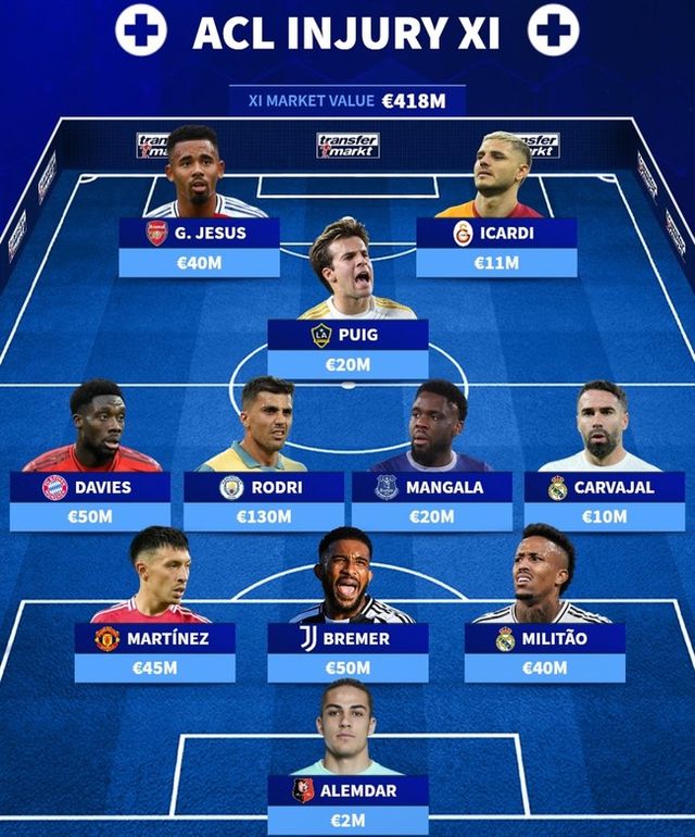 사진=트랜스퍼마크트