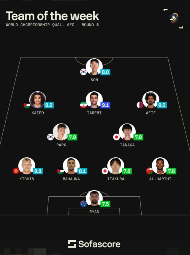 사진 = 소파스코어